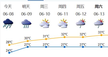 深新早点 | 暴雨、雷雨大风持续，深圳多预警生效中！上班上学注意（语音播报）