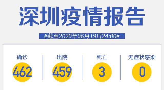 深圳连续50天零新增！北京大兴西红门镇升级为高风险