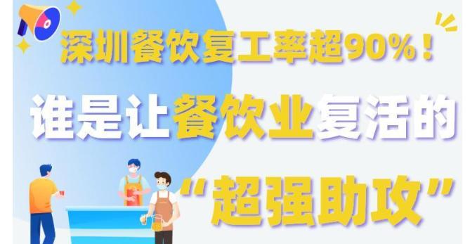 晶数据｜深圳餐饮复工率超90%！谁是让餐饮业复活的“超强助攻”
