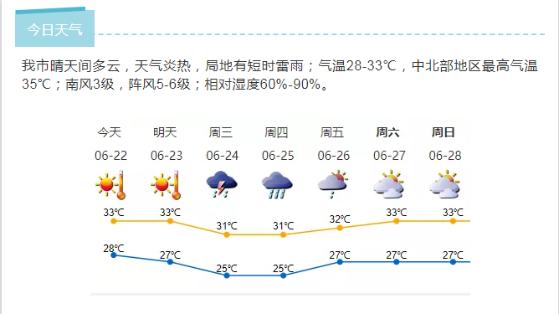 深新早点丨中高考期间禁止广场舞扰民！6月28日至7月23日严管噪声污染（语音播报）