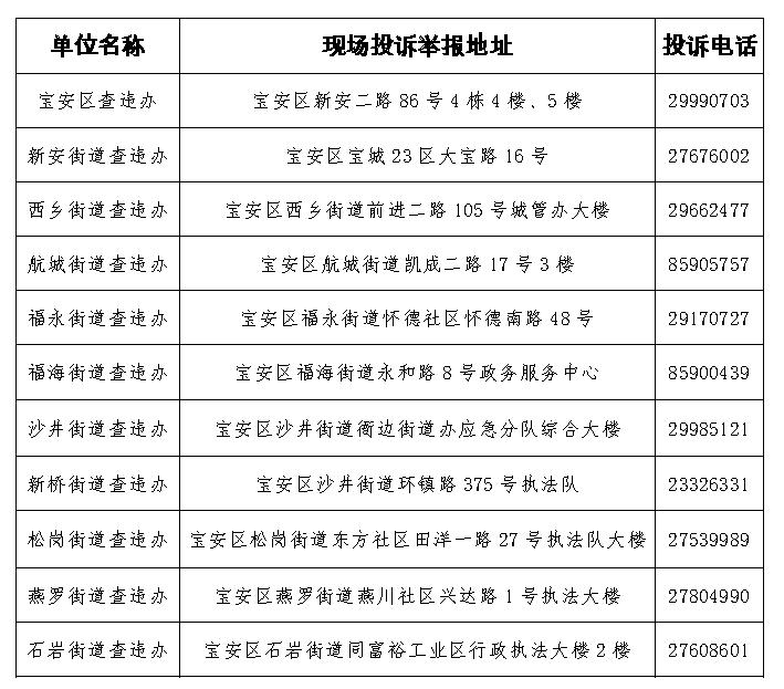 宝安区查违办关于加强2020年端午节期间查违工作的公告