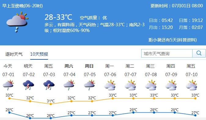 深圳今日局地有短时（雷）阵雨天气闷热注意防暑防晒