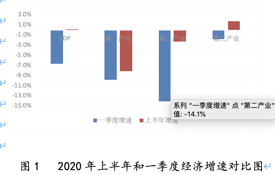2020年深圳gdp排名_2020年前三季度城市GDP50强名单出炉,徐州排名27,GDP……