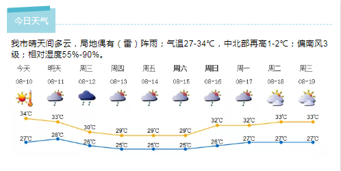 深新早点|6号台风即将生成，接下来深圳的天气会如何？（语音播报）