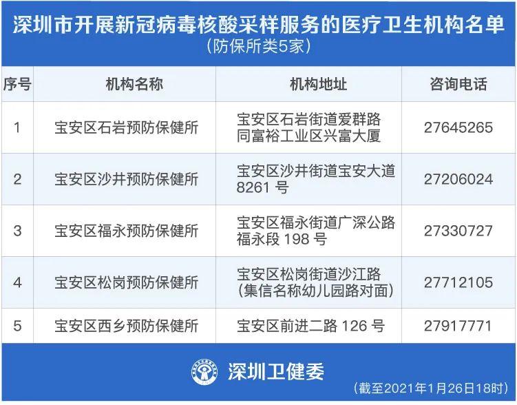 注意从这些地方返深需持7天内核酸检测报告