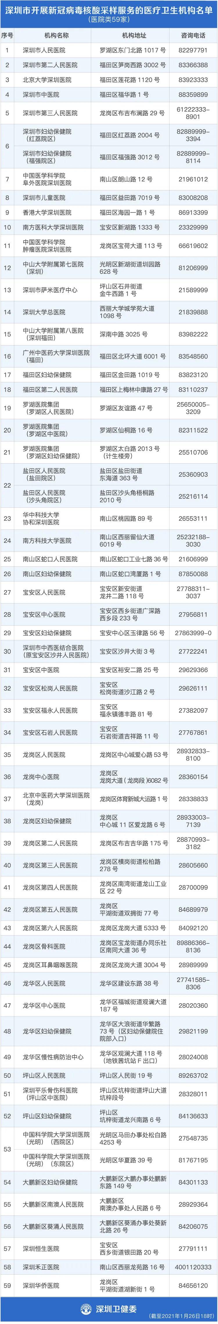 注意从这些地方返深需持7天内核酸检测报告