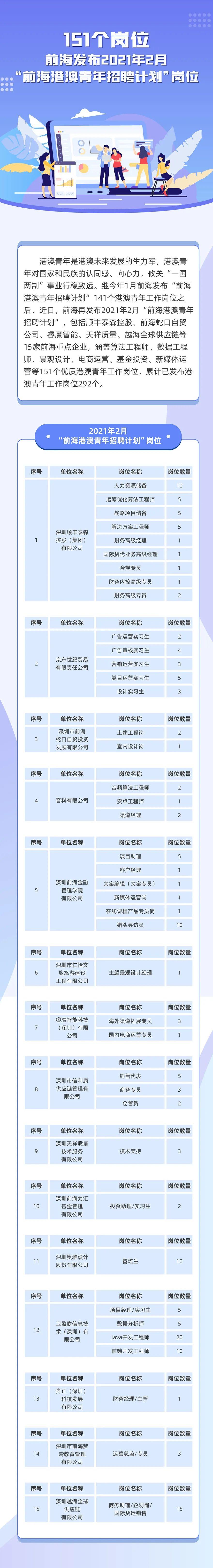 @港澳人才睇过黎!2月“前海港澳青年招聘计划”重磅来袭~_深圳新闻网