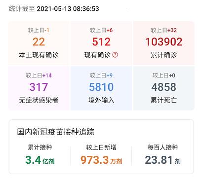 2021年5月13日,2021年5月13日黄历 2021年5月13日疫情最新数据