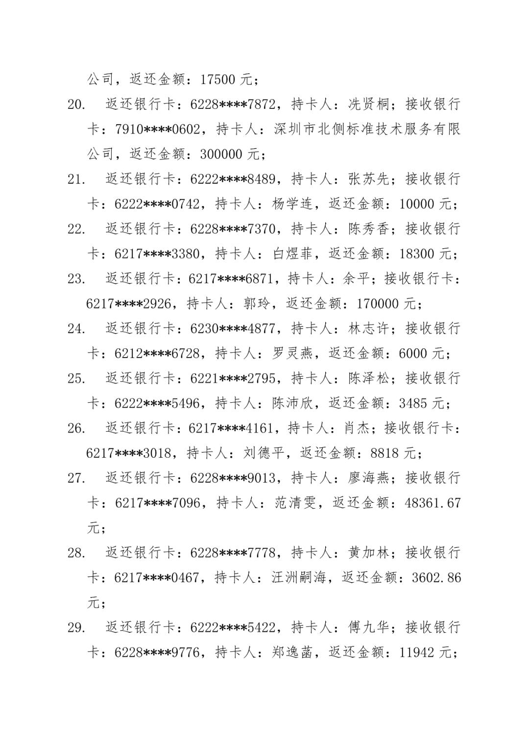 返还的涉案资金，现依规对一批涉及返还的涉案账号进行公示，具体如下：