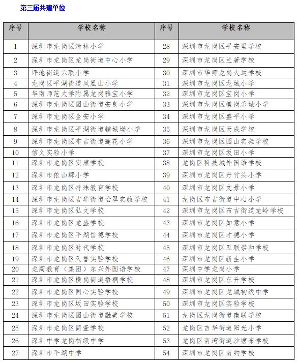 文件通知 通知已oa发至各学校 或在龙岗区教师发展中心官方网站查询