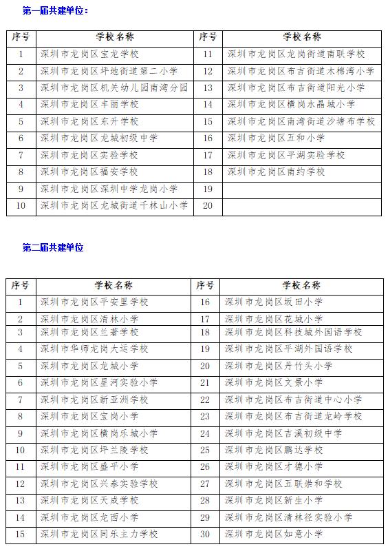 文件通知 通知已oa发至各学校 或在龙岗区教师发展中心官方网站查询