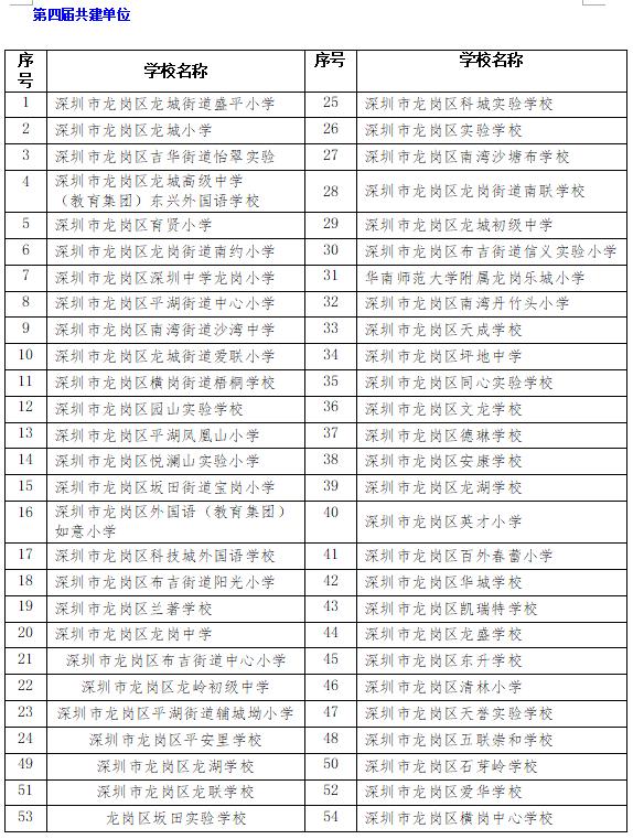 文件通知 通知已oa发至各学校 或在龙岗区教师发展中心官方网站查询
