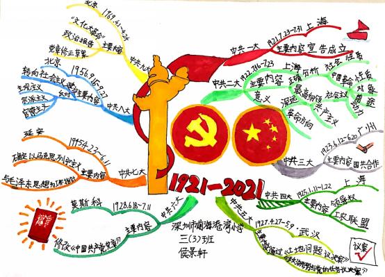 了解中国共产党的光荣历史之后,以思维导图的形式重温党的峥嵘岁月