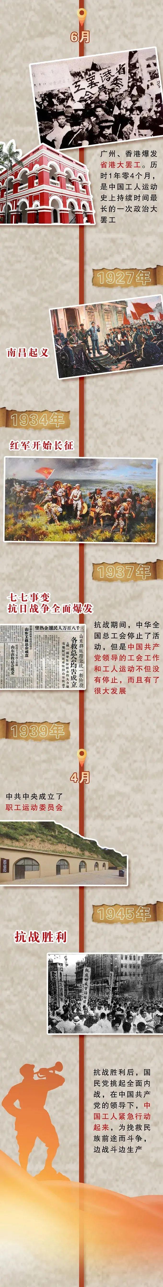 波澜壮阔的工运史追寻百年党史中的工运记忆