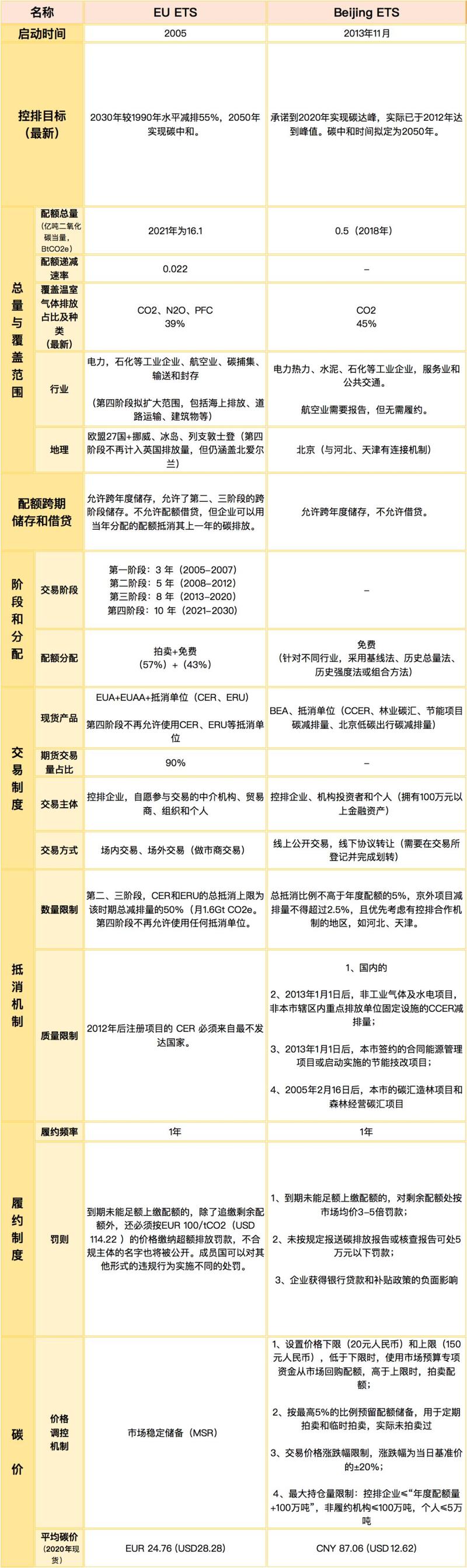 一文读懂｜碳市场究竟是什么？_深圳新闻网