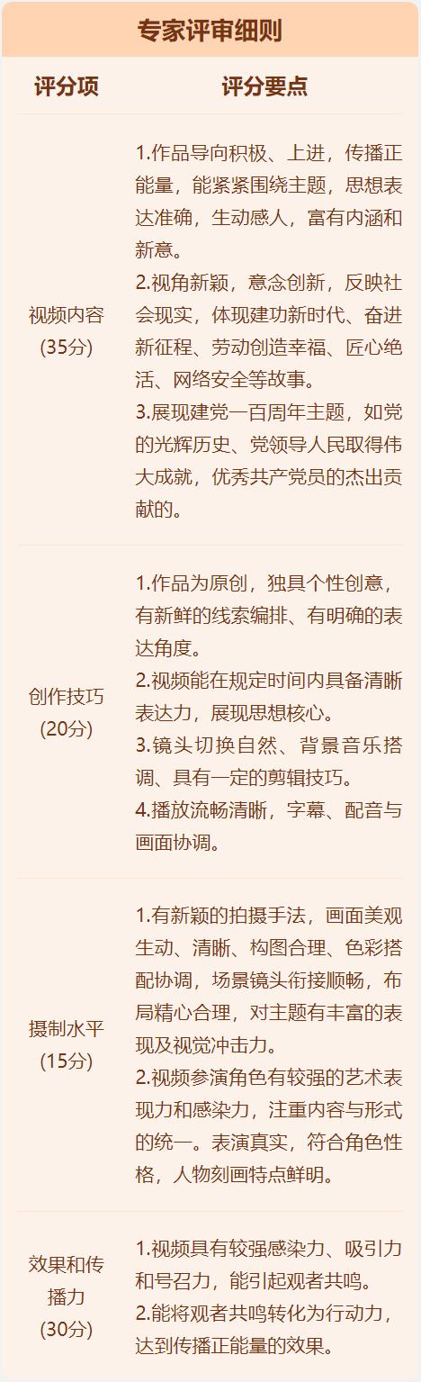 “中国好网民”网络正能量微电影征集启动