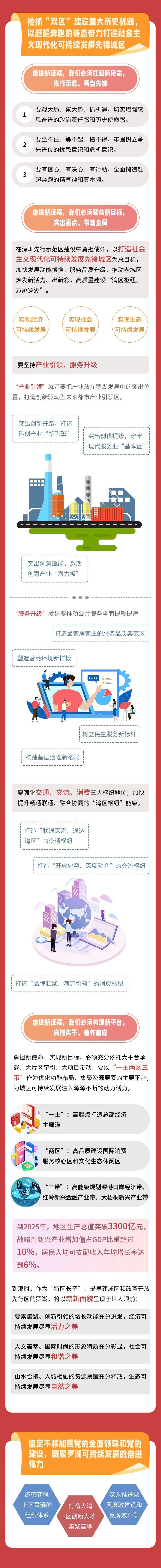 罗湖这五年2,直播预告 | 10月19日,罗湖区第八次党