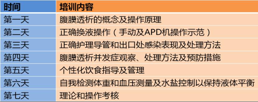 肾友互助：构建肾脏健康社区
