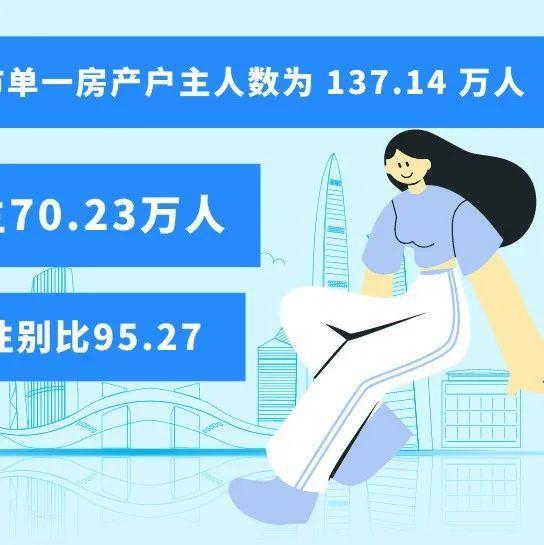 关注 | 789万深圳女性的真相在这里！