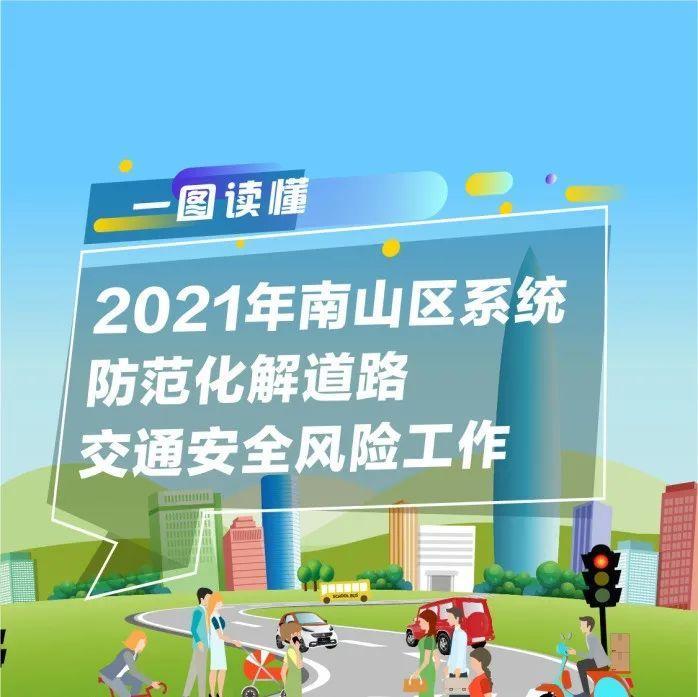 一图读懂 | 2021年南山区系统防范化解道路交通安全风险工作