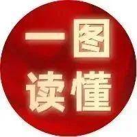 2022年，罗湖这样干！带你一图读懂→