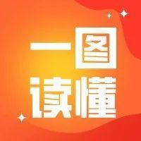 一图读懂丨瞄准一季度“开局稳”，“盐田31条”出台