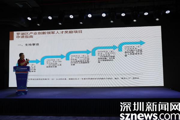 重磅！罗湖区启动“i才惠企”服务季并发布“1+10+N”人才服务体系(图6)