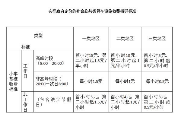 【话题】深圳小区停车费指导价每月250，您能接受吗
