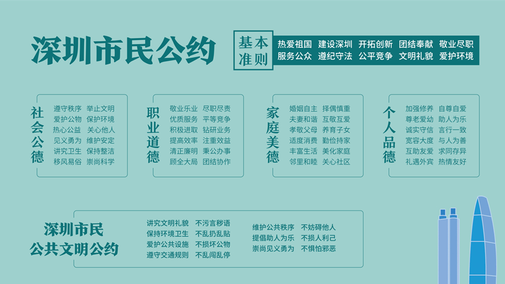 深圳市民公约