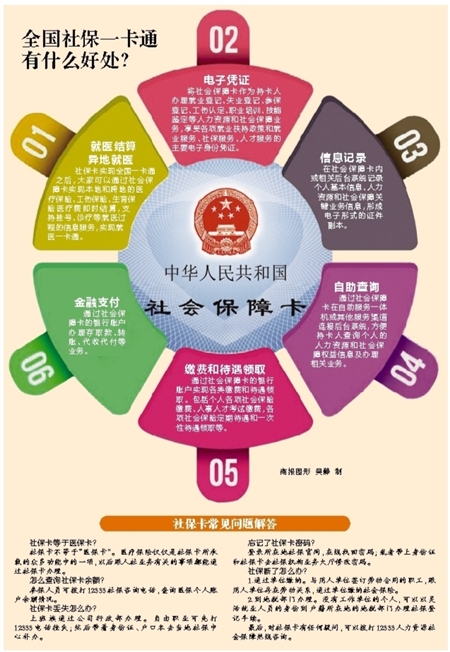 社保卡全国一卡通这六大好处你得知道