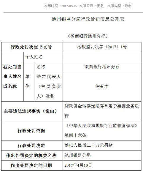 徽商银行收到12张罚单曝贷款管理等漏洞
