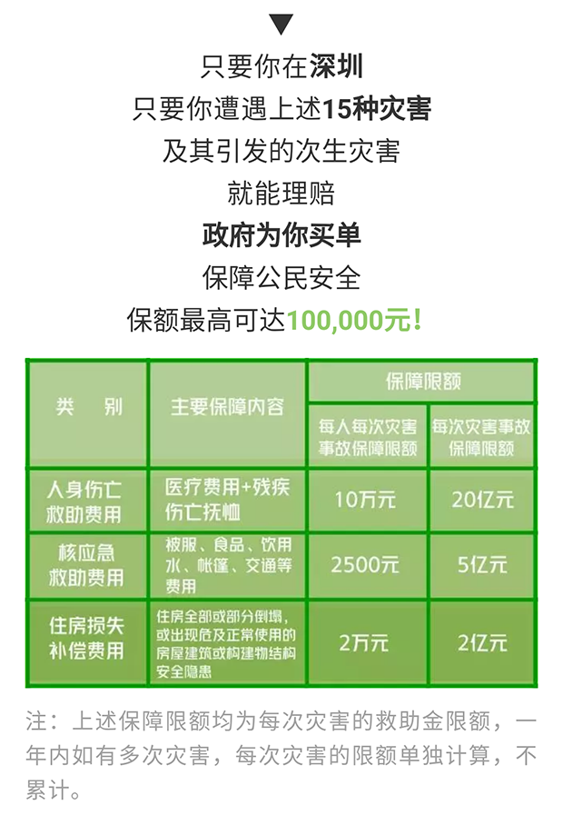 我国巨灾保险制度的发展历程_保险在巨灾风险中的作用有哪些_巨灾保险制度
