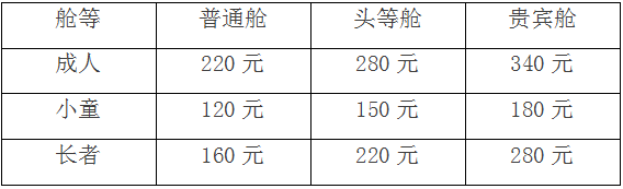 深中水上巴士增至每天14班还可通过微信实现线上购票
