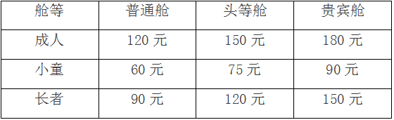 深中水上巴士增至每天14班还可通过微信实现线上购票
