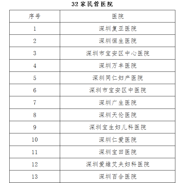 深圳仁爱医院妇科