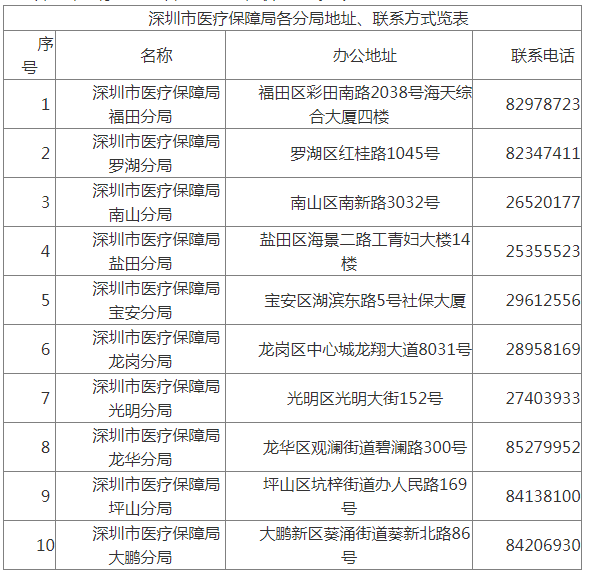 在惠州工作社保在深圳 深圳去惠州上班社保转不转