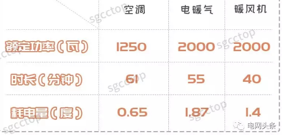 冷空气不断加持 用哪种取暖器最省电 权威测试数据来了 深圳新闻网