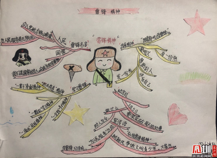 前海港湾小学"少先队素养成长营" 第三期: 学雷锋 共成长