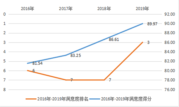 深圳骨科医院排名_深圳骨科医院(3)