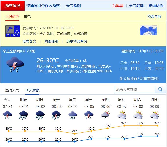 深圳天气剧透：暴雨+8级阵风！31日起降雨增多，高温缓解
