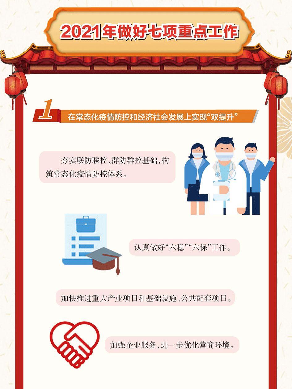 一图读懂大鹏街道党工委工作会议报告
