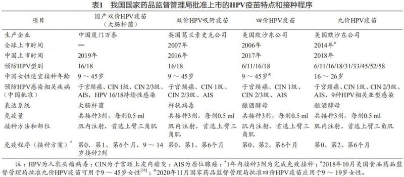 接种了人乳头瘤病毒hpv疫苗还需要宫颈癌筛查吗