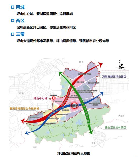 规划建设,加快建设高质量可持续发展的创新坪山,全力打造深圳东部中心