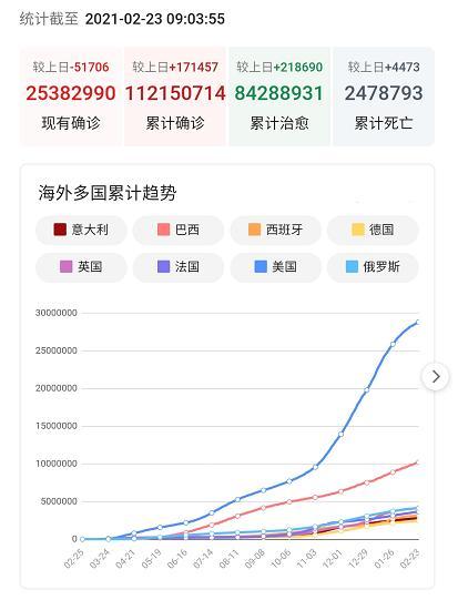 2021年2月23日疫情最新数据