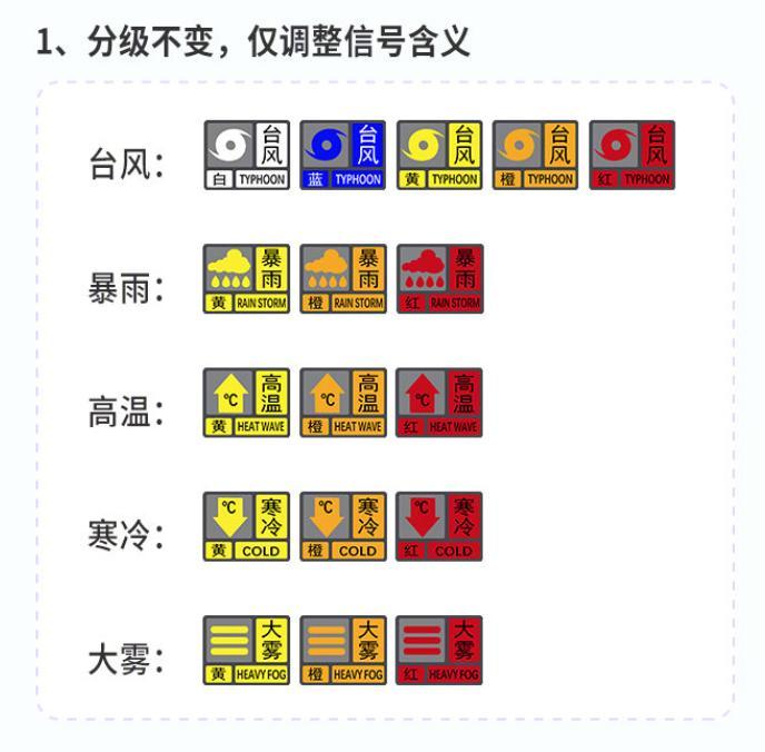 深圳气象新版预警信号下月1日起施行_深圳新闻网