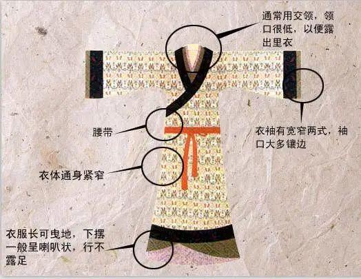 配饰:绸带下装:长裙上装:大袖宽衣分曲裾绕膝式和直裾式以深衣为主