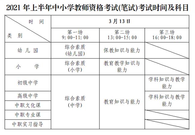 考试时间及科目2021年上半年全国中小学教师资格考试(笔试)将于3月13