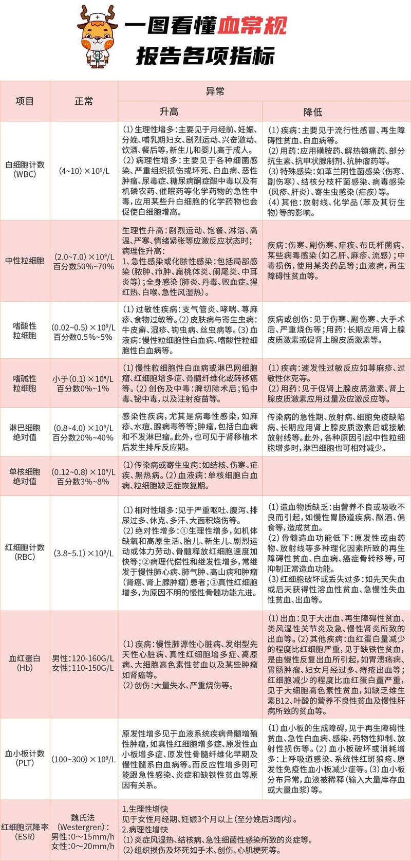 感冒也要测血常规深度解读血常规体检报告中的秘密
