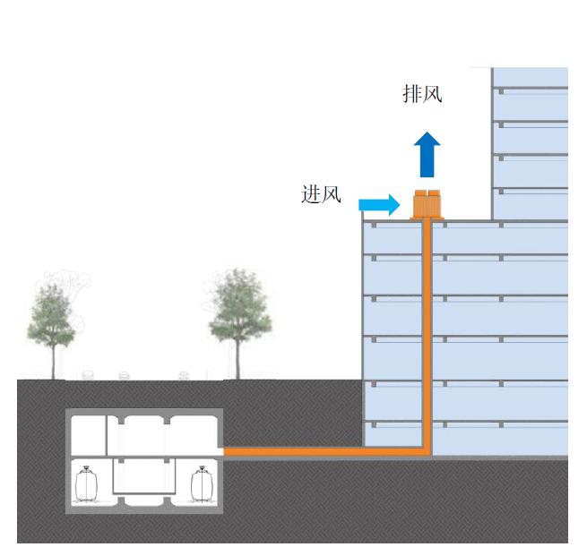 冷却塔整合示意图风亭整合示意图未来地铁5,9号线在前海范围内还将有