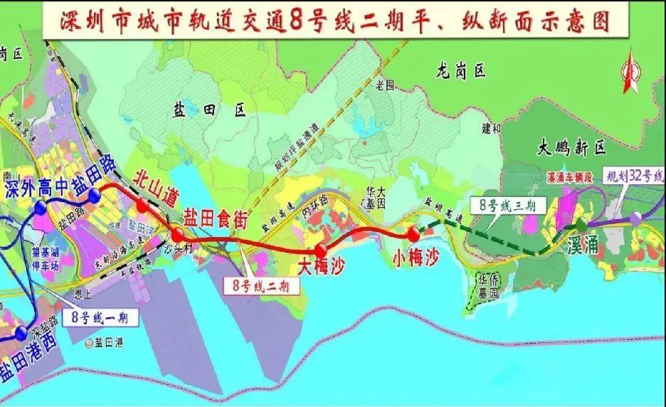 盐田路站末端接出从在建的8号线一期工程的地铁8号线二期工程(仅供